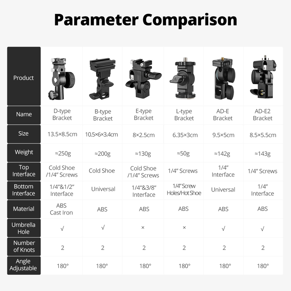 GODOX B Type  D Type  E Type A - Godox Speedlite Flash review and price