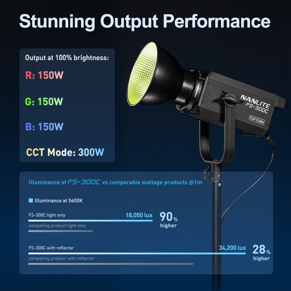Nanlite FS-300C FS-300B Video  - Photography Lighting System review and price